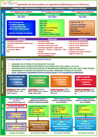 OrganigrameformationSirtcom